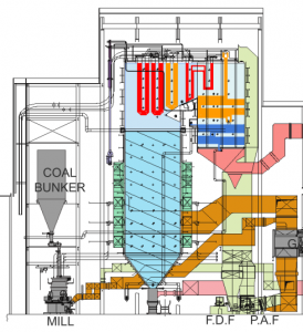 Steam Generator / Boiler – INDO RAYA TENAGA